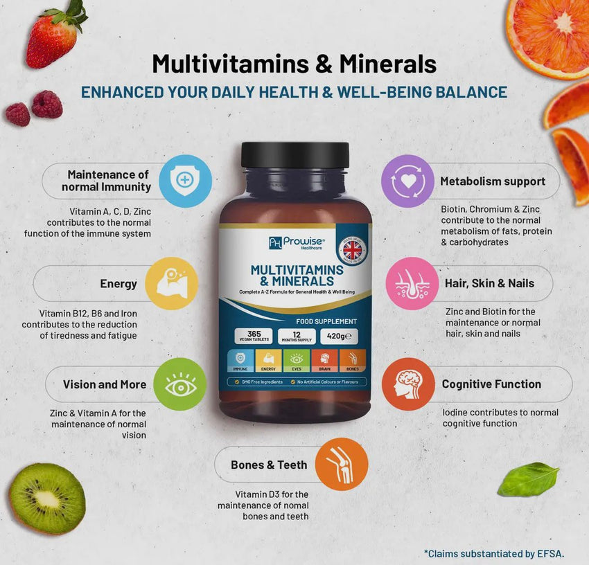 Multiple Vitamins & Minerals (325) tablets 1 year supply